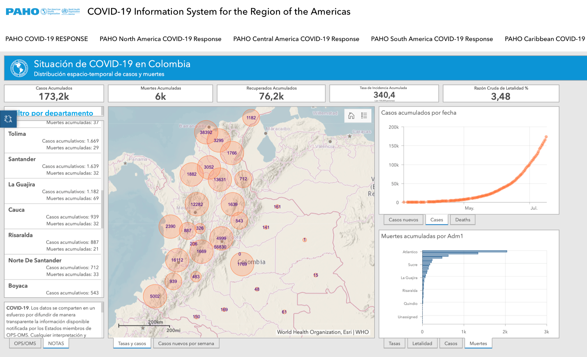 Datos COVID19 Colombia - 17 de Julio 2020